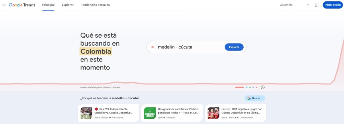 Google Trends es una herramienta fundamental para cualquier estrategia de contenido